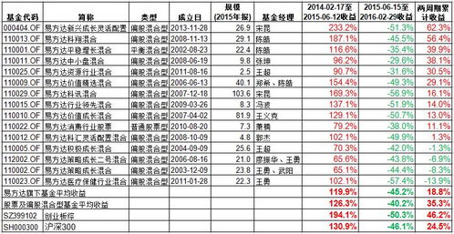 易方达新兴灵活配置这个基为啥今年以来跌幅这么大？现在值得入手吗？