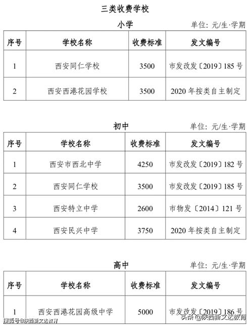 成都职高一年学费多少钱