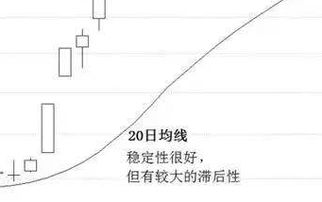 均线支撑位知识 股票支撑位怎么看