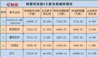 【风口解读】阳光诺和五名IPO前股东计划再减持不超过4%