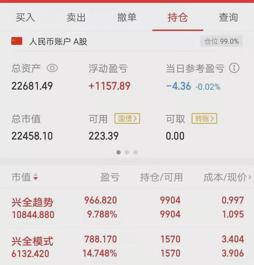 基金组合有哪些优势？哪里可以买现成的基金组合？