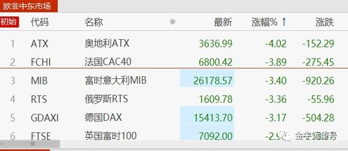 成本4，跌3%，是多少