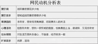 百度竞价关键词怎么结合搜索词分析出的数据价值