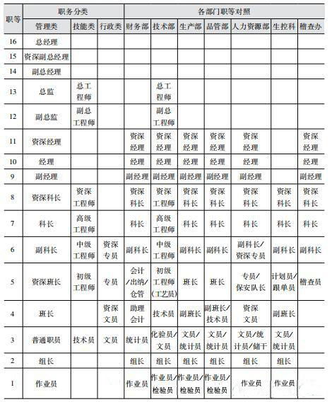 为什么你企业推行绩效考核总是以失败告终 