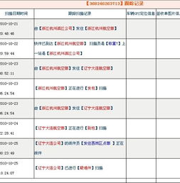 我只有单号！再要怎么才能查到这个单号是不是我的这是往那发的货