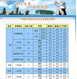 2023年高考470分能上什么大学？470理科可以上什么大学