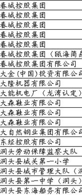 Excel 如何让一些已经按相同名字排列好的单位,再由单位的多少,由多到少排列或者少到多排列起来 求帮助 