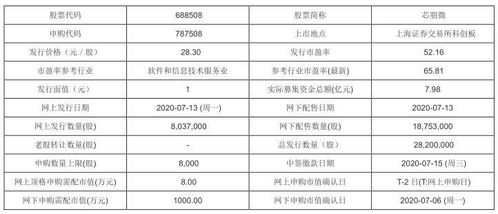 今日新股申购 申昊科技 科思股份 德林海 大地熊 三生国健 震有科技 芯朋微 力合微