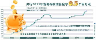 银行存款准备金率、利率、汇率分别对我国宏观经济以及股市、楼市有什么影响？