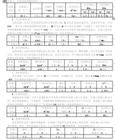 表格数字查重最佳实践：如何确保数据质量和原创性