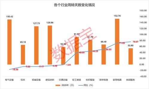 上海电影盘中涨7%