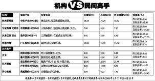 日个股收益率与日个股回报率一样吗