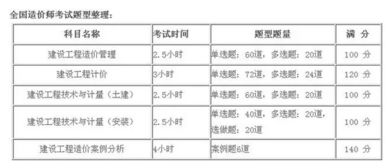 新考生必看的2019一级造价工程师考试科目及各科特点