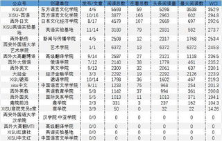 西外校内新媒体平台综合影响力排行榜