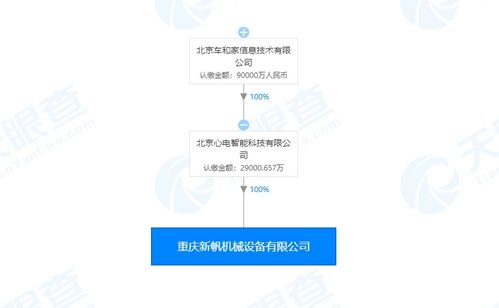 请问公司什么情况下会减少注册资本