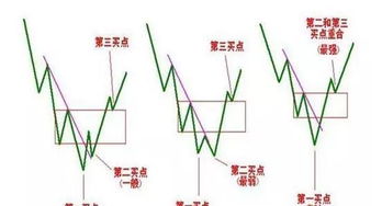 怎样选股选出5天内有过涨停的个股？