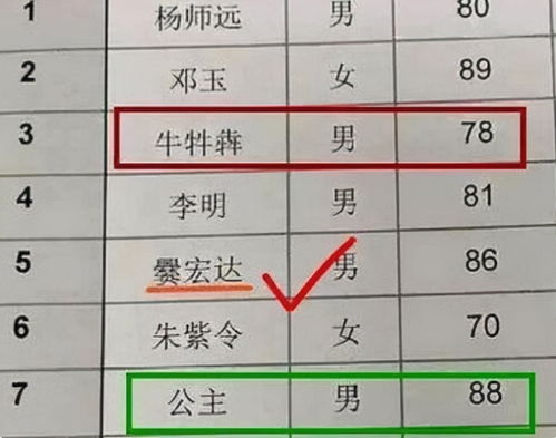 开学半个月老师崩溃,16个娃8个叫不出名字,这届家长取名太狠