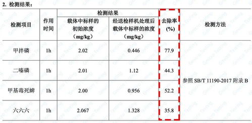 如何确定一个游乐园的最大日接待量，如何计算出来的，依据是什么？请专业人士给出专业回答。