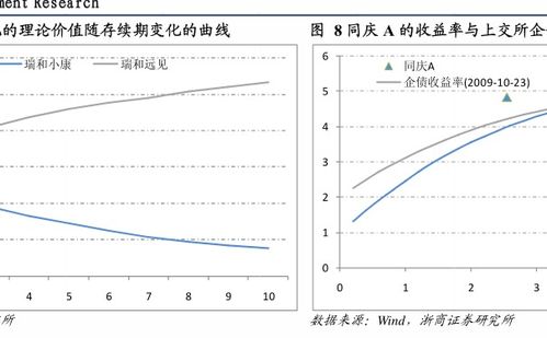 基金评价与投资选择基金评价业务规范有哪些?