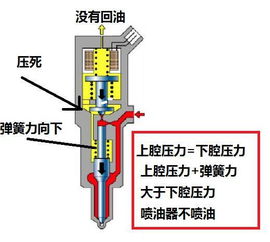 高手都是这样检测高压共轨喷油器的 20年从未失手