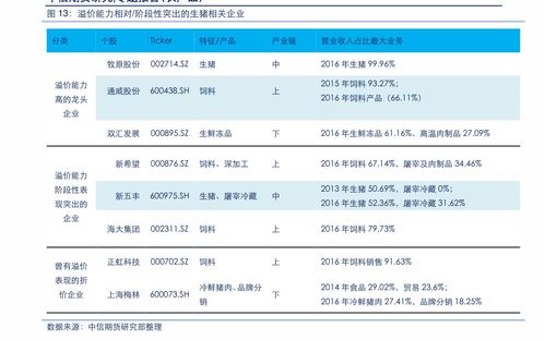 顺丰股票现卖多少钱一股？