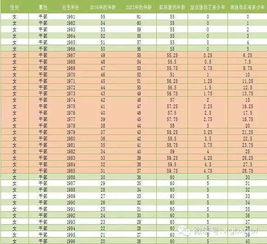 2016新版退休时间表 男女职工延迟退休表 