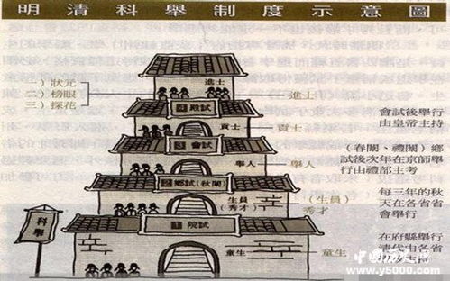 清朝科举名次制度(清朝的科举制度名称)