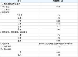 专家建议对款收利息税 利率和税率有什么区别