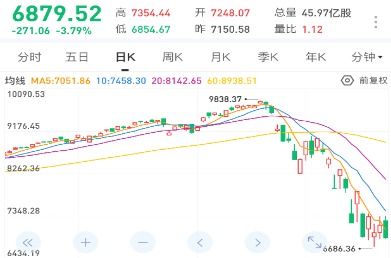 数位大咖热议中国资本市场：市场情绪能否改善？谁最值得投资？