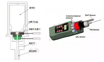 ADI仪器仪表和测量解决方案专区 基于电化学传感器的ADI微功耗有毒气体检测解决方案 