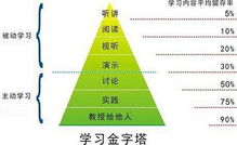 包铁二中 课堂改革磨课篇 包二十四中数学 英语组教研组活动纪实