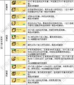 轩辕剑龙舞云山天师道加点攻略 天师道加点推荐