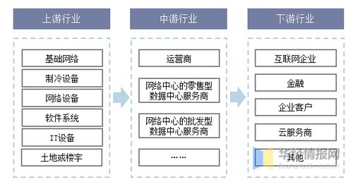 如何选择IDC服务商(上海虚拟空间代理商)