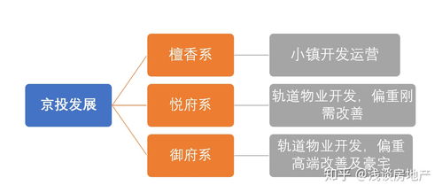 京投发展是国企吗