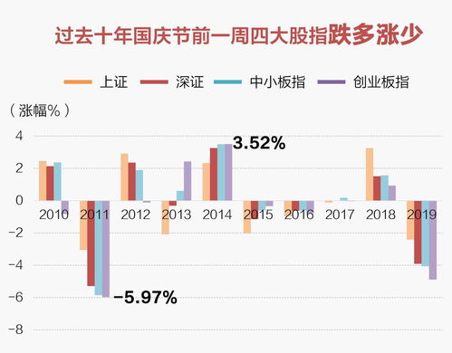 国庆在即为什么股票不涨反跌？节后股票怎么走？