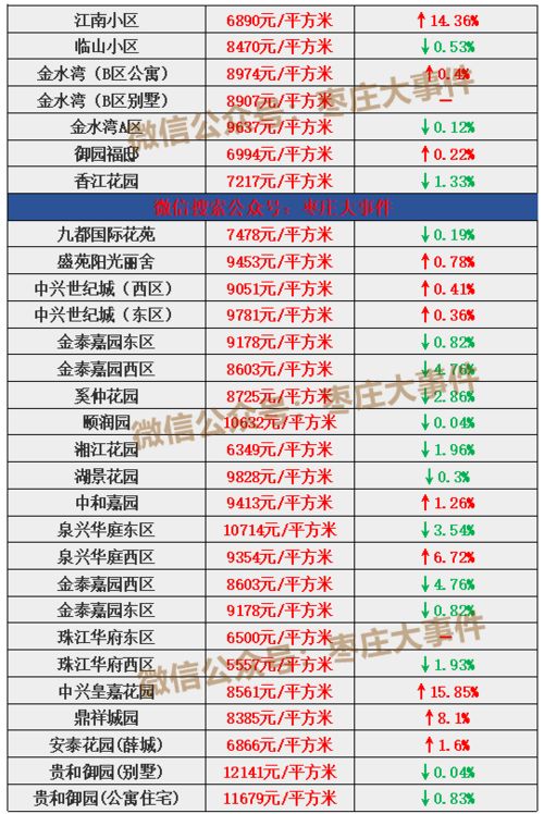 提高学术质量：从降低以前查重率开始