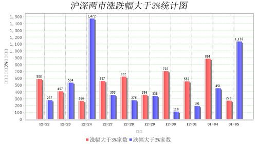 几个亿的盘口，要想在里面大量吸筹而不被大股东看出来，怎么操作比较方便？