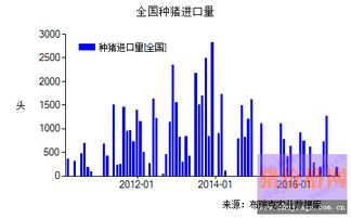 2023年上半年猪肉进口数据分析与后市展望