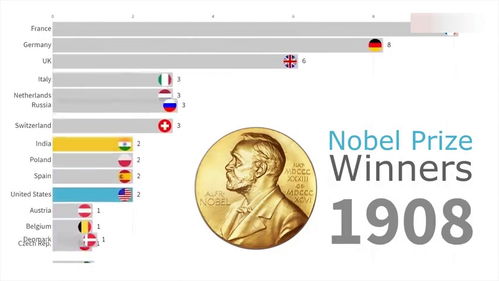 诺贝尔奖 2019诺贝尔奖 世界诺贝尔奖获得者最多的国家Top15 190 
