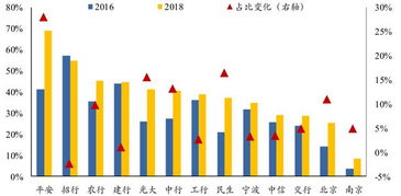 平安银行资本成本指的是什么？