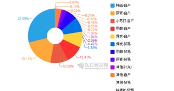 海航控股上半年经营向好，多方位布局提质增效