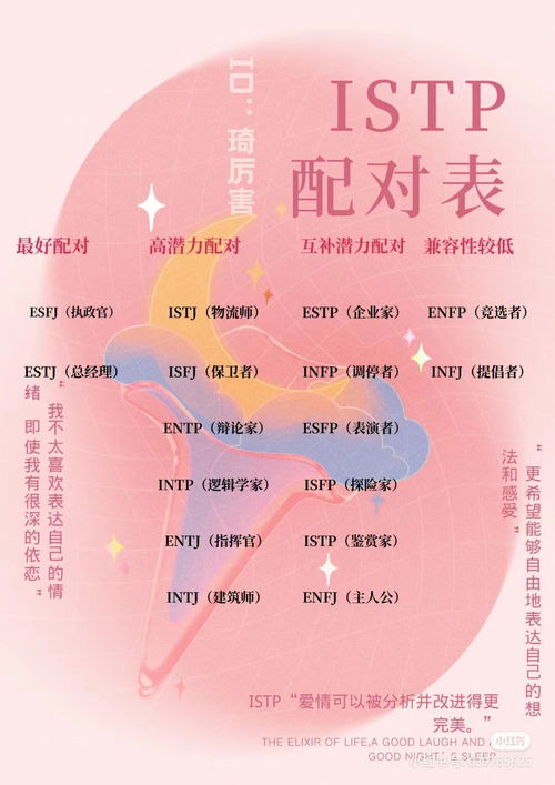 ISTP会主动安慰人吗 