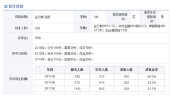 天津大学mba就业前景怎样