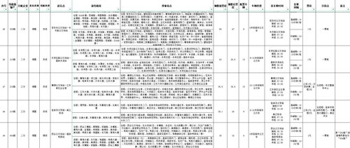 2023年2月初六是安门曰吗