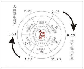 一年之中,现阶段是手足口病高发阶段 