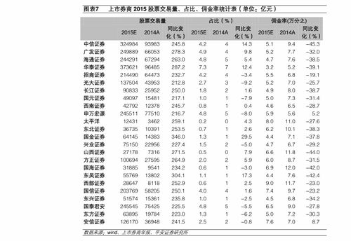 债券市场价格计算