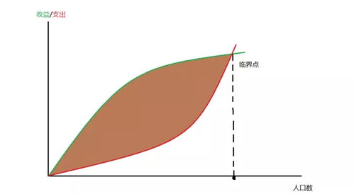 人口数量能增长吗