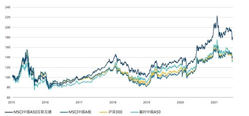 Msci中国a50,msci a50指数何时成立