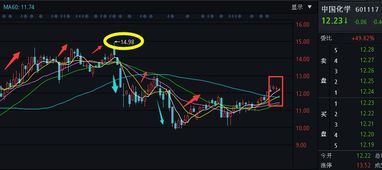 专家们。忙我分析一下601117.中国化学。走势如何。可以持有吗