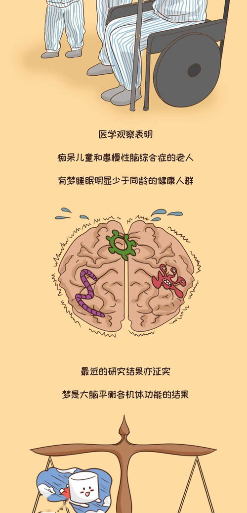 做梦是好还是坏 多梦 失眠,科普 揭开梦境之谜